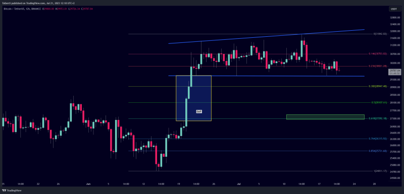 Bitcoin - Huge pump is ready! + Bullish pennant