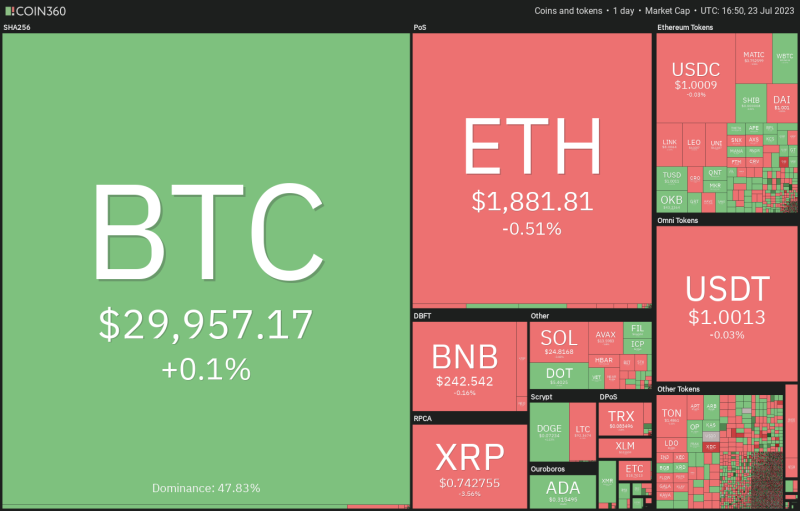 Bitcoin’s dull price action ignites buying interest in LINK, FIL, SNX and THETA