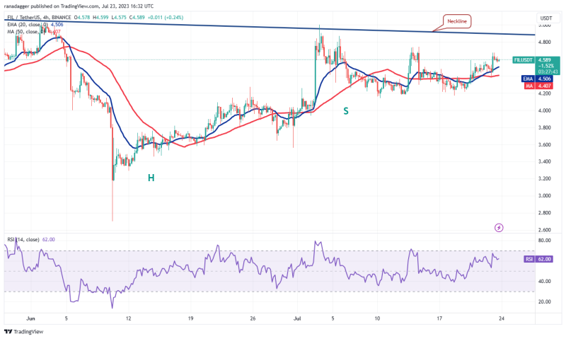 Bitcoin’s dull price action ignites buying interest in LINK, FIL, SNX and THETA