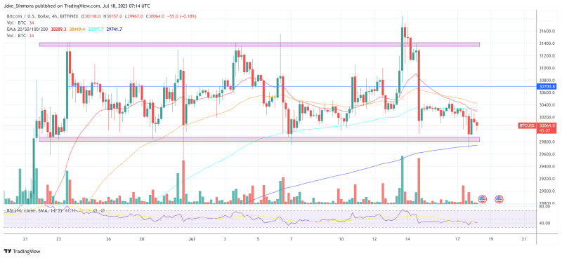 BTC Price Analysis: Why Is Bitcoin Down Today?