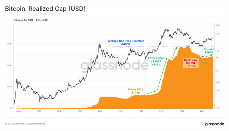 BTC Price Analysis: Why Is Bitcoin Down Today?