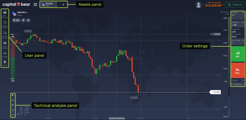 CapitalBear Review: Online Broker and Trading Platform