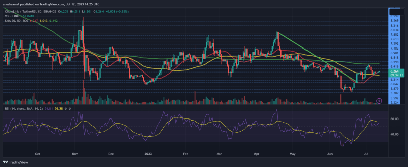 Chainlink Price Stalls At Key Support Level, Have The Bears Taken Over?