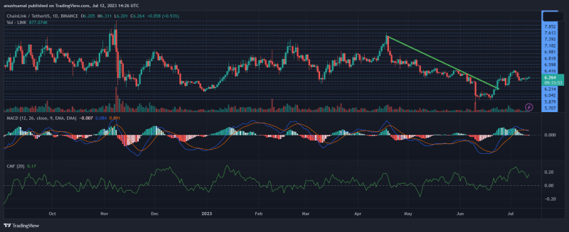 Chainlink Price Stalls At Key Support Level, Have The Bears Taken Over?