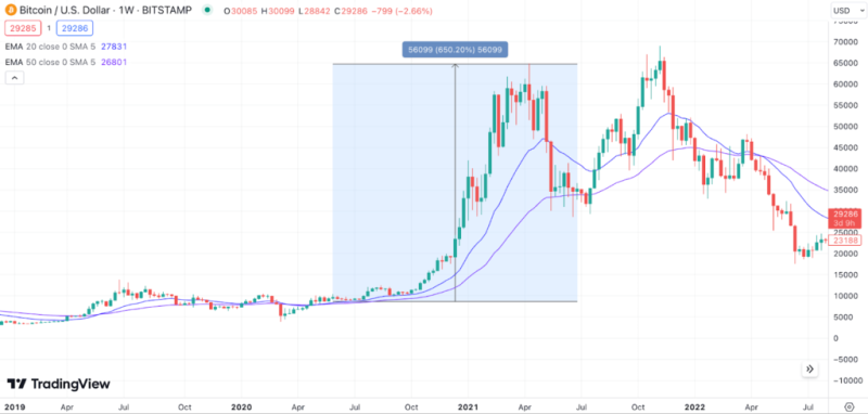 ChatGPT Predicts 10x Price Explosion for BTC20 — Next Crypto to Explode