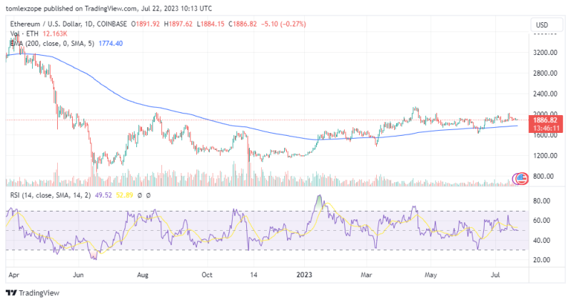 Ethereum (ETH) Records Highest CEX Inflows In 2 Months