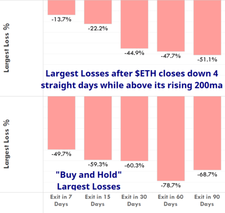 Ethereum Four Straight Days Down: Bullish or Bearish?