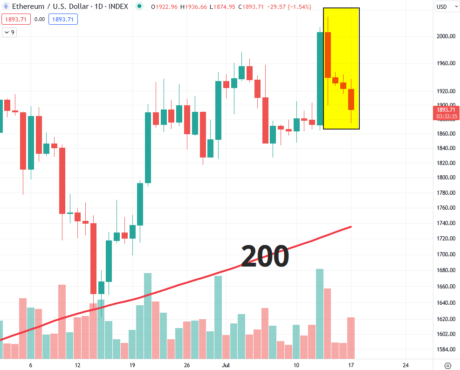 Ethereum Four Straight Days Down: Bullish or Bearish?