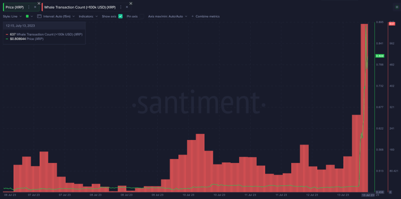 Here's What On-Chain Data Reveals About XRP Rally