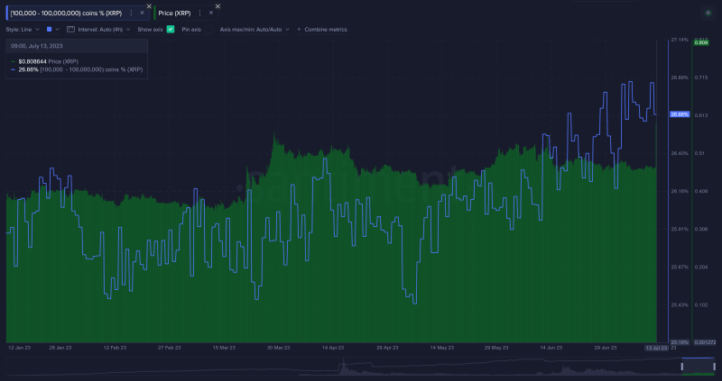 Here's What On-Chain Data Reveals About XRP Rally