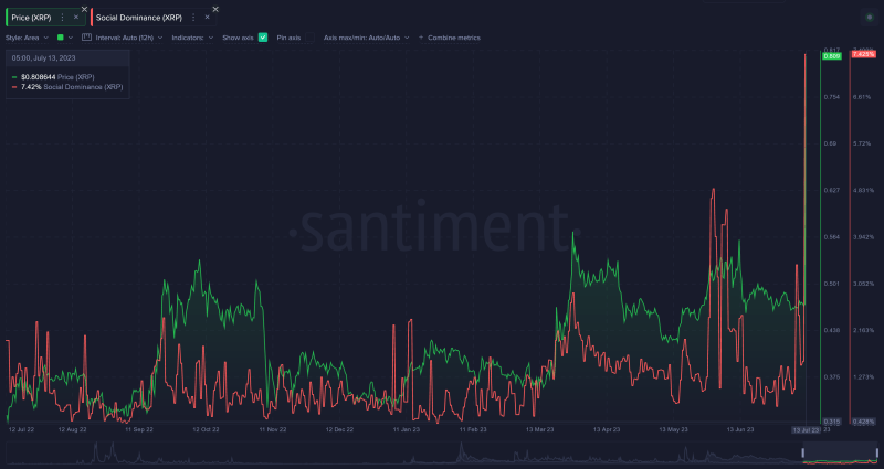 Here's What On-Chain Data Reveals About XRP Rally