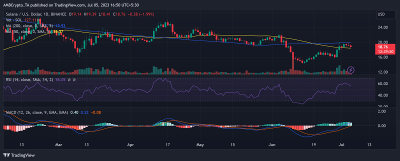 Is Solana’s FUD era finally over?