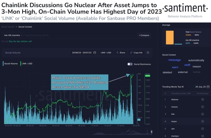 Is The Chainlink Top In? This Metric May Suggest So