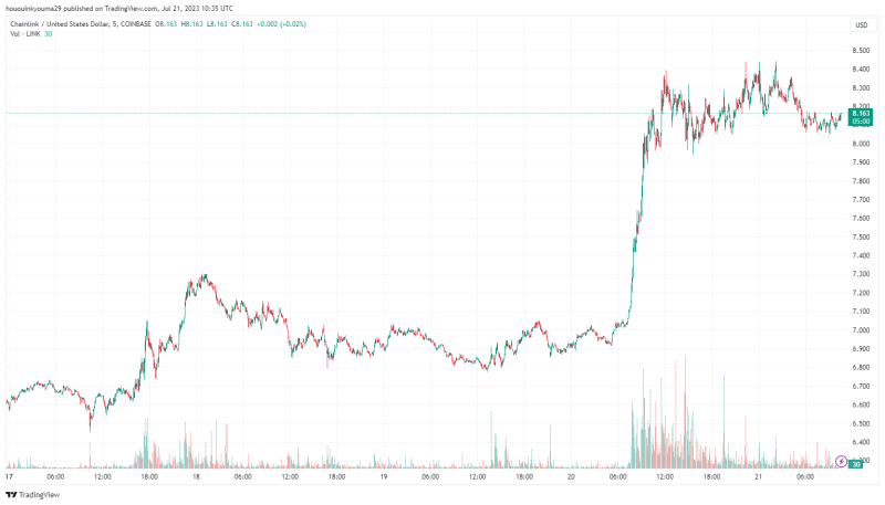 Is The Chainlink Top In? This Metric May Suggest So