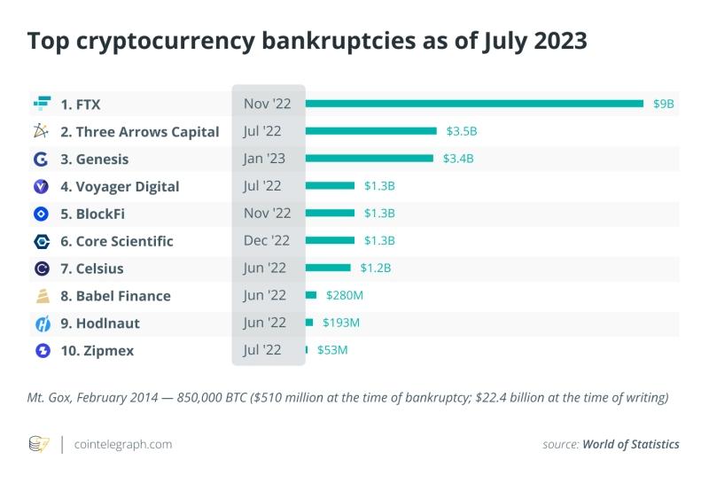 Mt. Gox repayment date looming: Is Bitcoin in trouble?