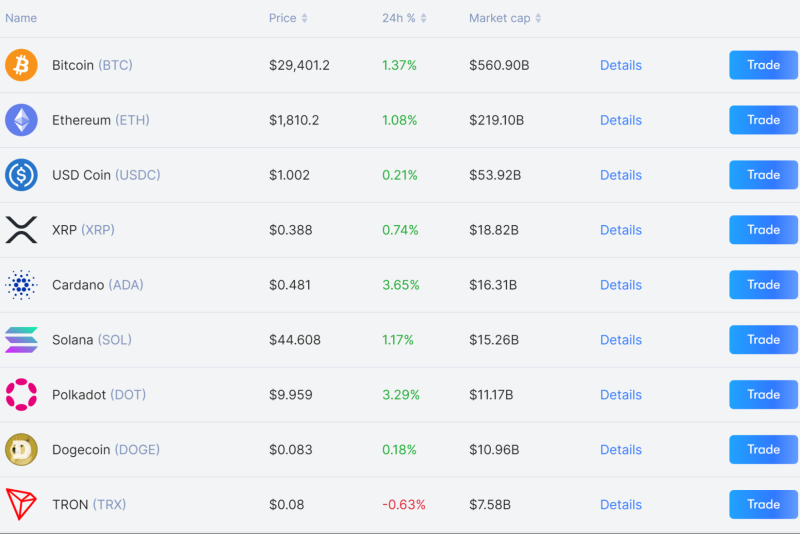 NAGAX Review- Is This Social Crypto Trading Platform Worth It?