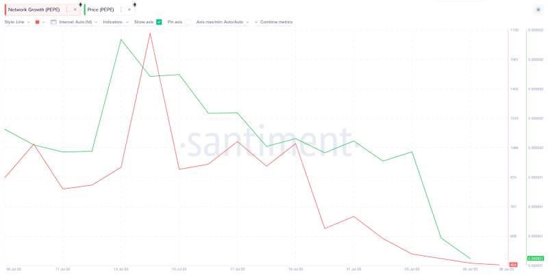 
PEPE Investors Switching to Dogecoin: What’s Driving the Trend?
