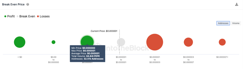 
PEPE Investors Switching to Dogecoin: What’s Driving the Trend?
