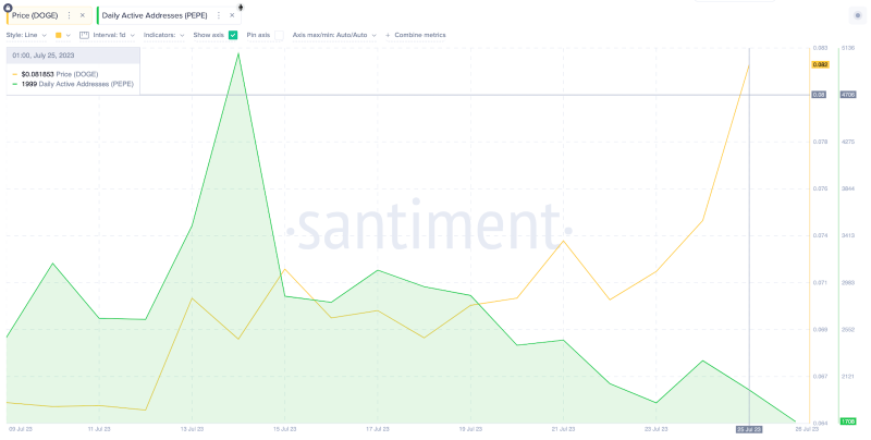 
PEPE Investors Switching to Dogecoin: What’s Driving the Trend?
