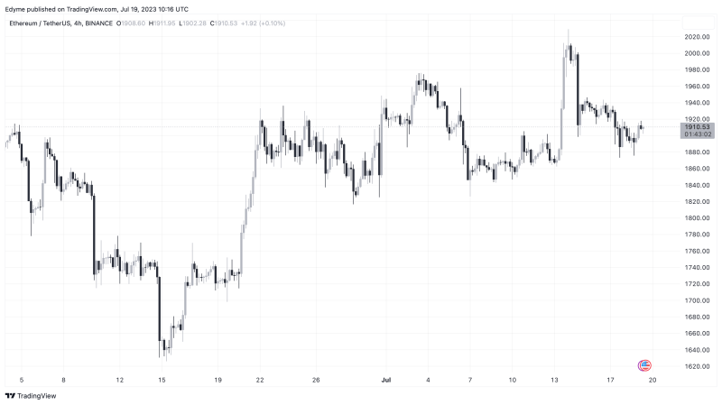 Pre-mined Ethereum Worth $116M Moves After 8 Years: Is A Major Price Dip Imminent?