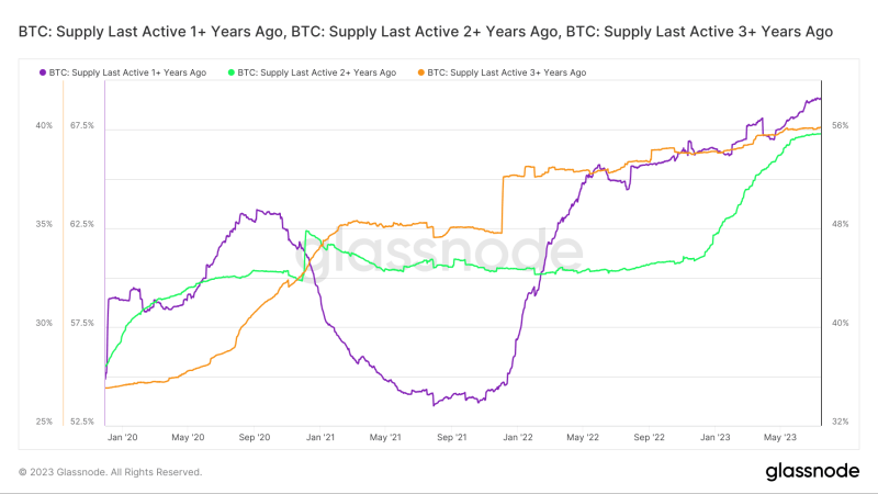 Read this before you grab Bitcoin ahead of the next bull run