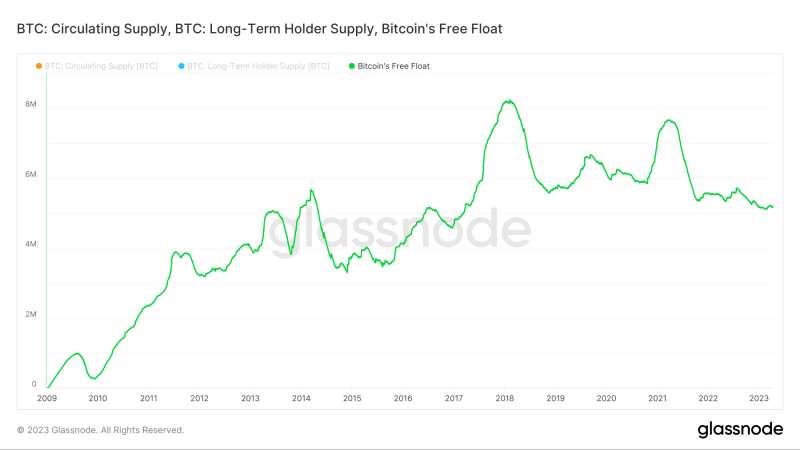 Read this before you grab Bitcoin ahead of the next bull run