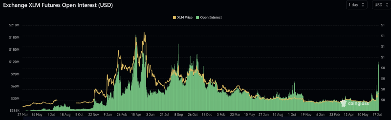 Riding The Ripple Effect: What's Next For Stellar Lumens (XLM)?