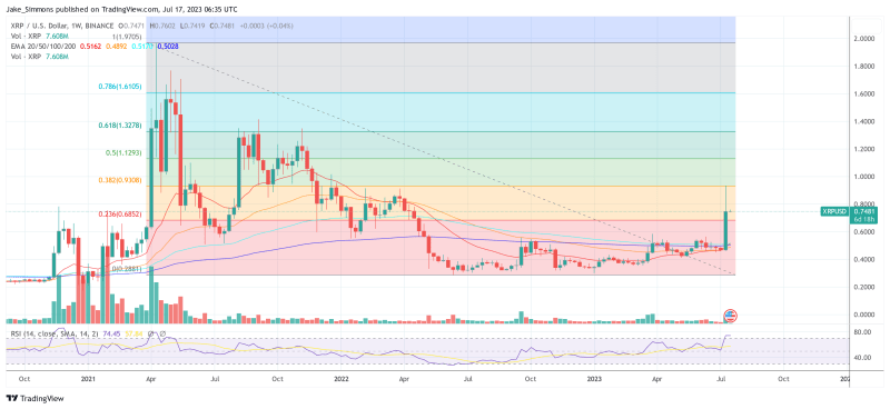 Ripple Vs. SEC: XRP Investors Need To Know This Next Deadline