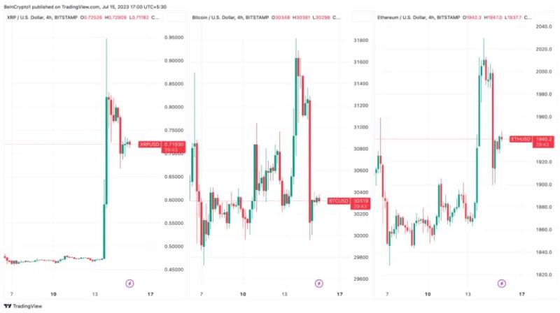 
Ripple’s XRP Maintains Optimistic Outlook Despite Market Downturn
