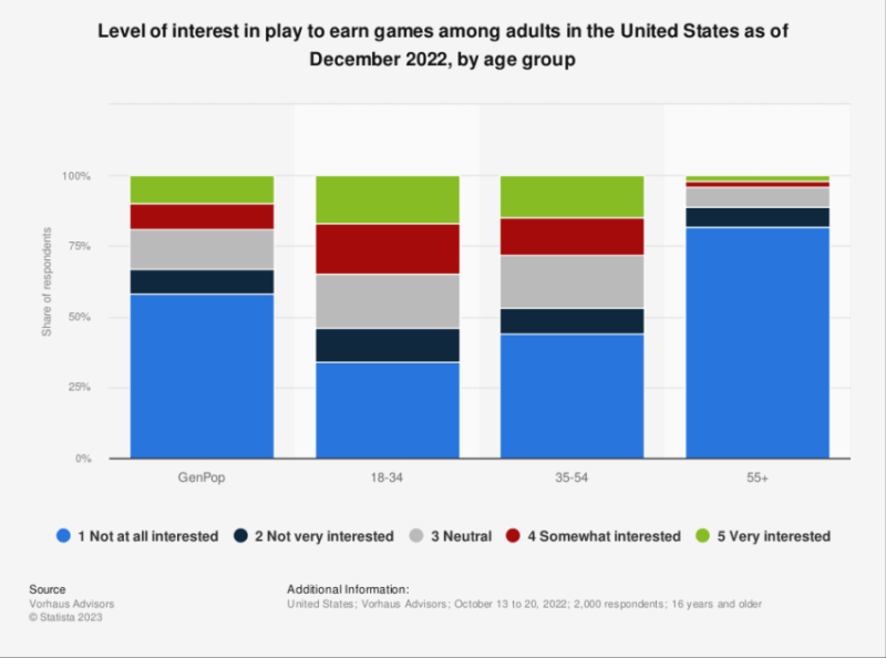 
Video Game Company SEGA Deems Play-to-Earn ‘Boring’
