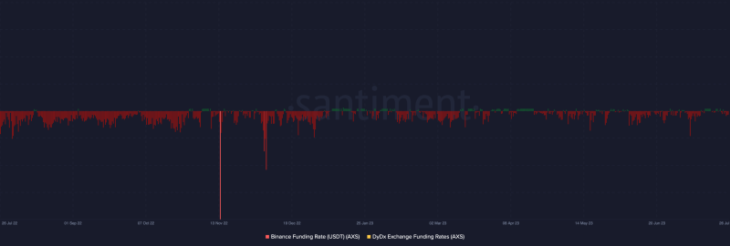 Why Axie Infinity’s NFT partnership could be in trouble