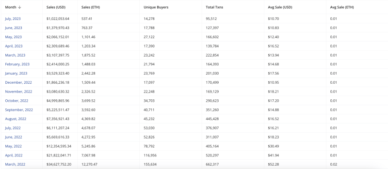 Why Axie Infinity’s NFT partnership could be in trouble