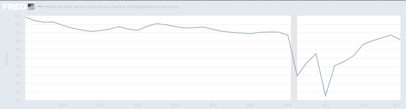 Why is Jerome Powell gaslighting us about the odds of recession?