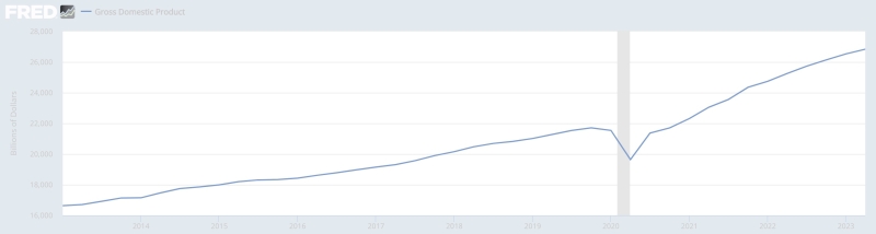 Why is Jerome Powell gaslighting us about the odds of recession?