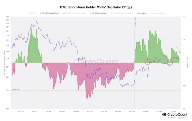 Will Bitcoin Price Soar Or Slump In The Coming Days?