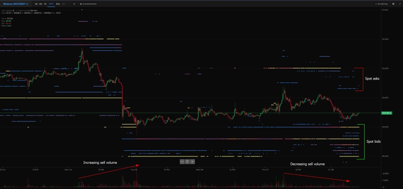 Will Bitcoin Price Soar Or Slump In The Coming Days?