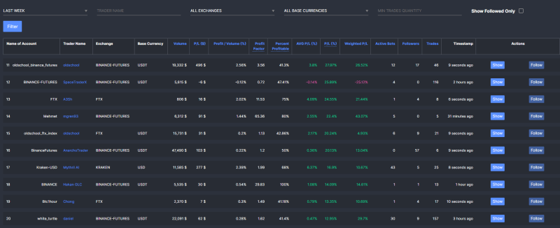 WunderTrading Review: Crypto Trading Bots and Copy Trading