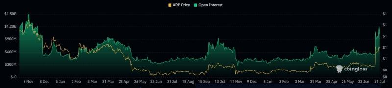 XRP price searches for a fresh bullish catalyst to trigger a move above $1