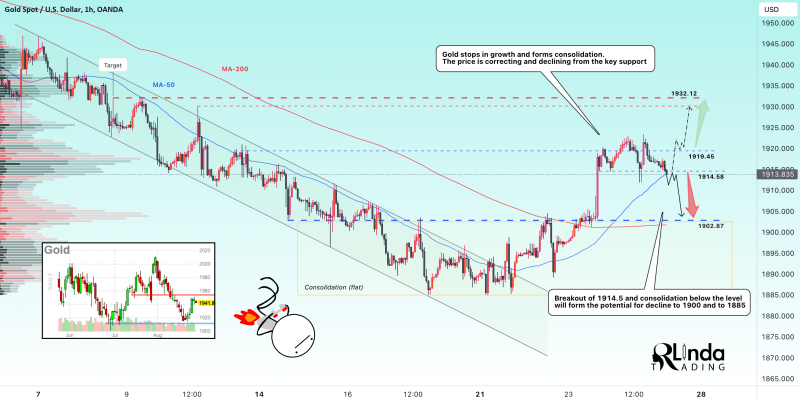 GOLD → Prerequisites for further decline, or?