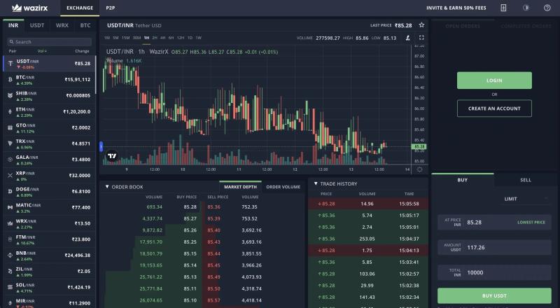 5 Best Crypto Exchanges In India of August 2023