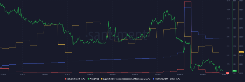 As the NFT market continues to bleed, is recovery in sight?