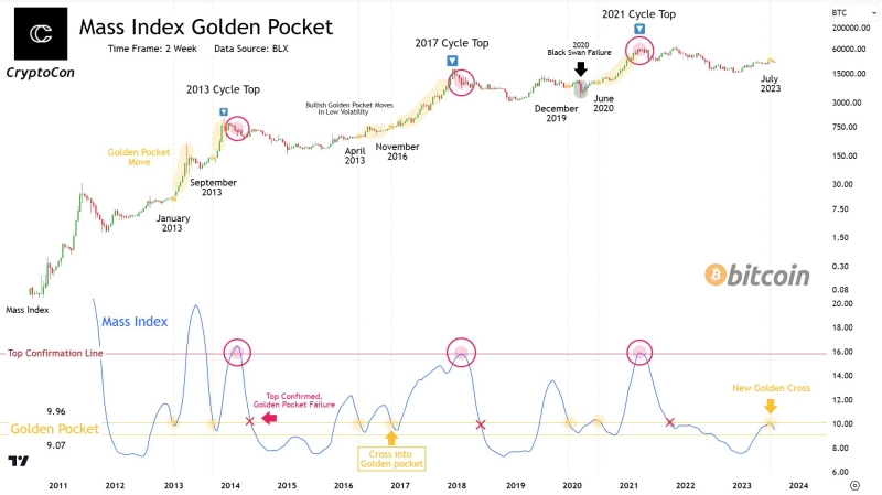 Behind The Quiet: Low Bitcoin Volatility Masks Market Dynamics