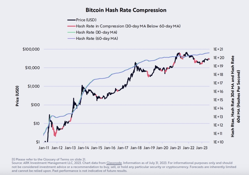 Bitcoin Breakout Or Breakdown? Ark Invest Shares Prediction