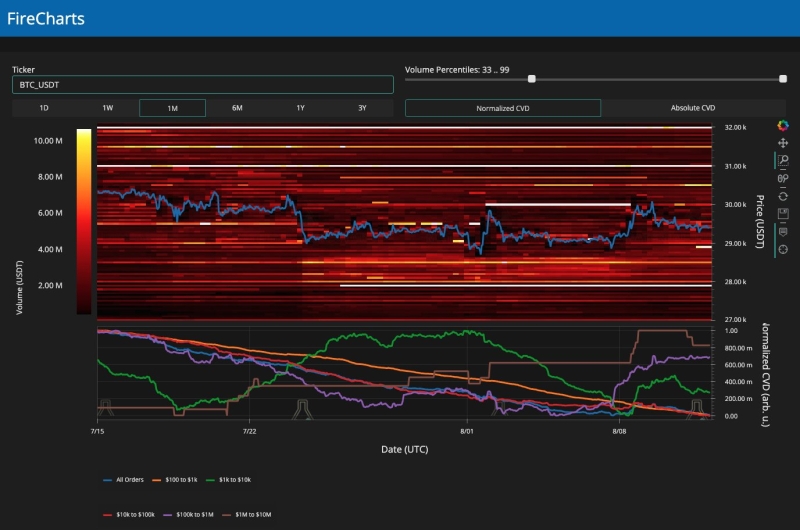 Bitcoin has bottomed despite ‘astonishing’ BTC price action — Analyst