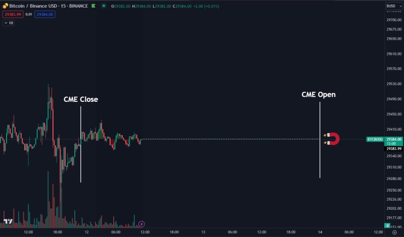 Bitcoin has bottomed despite ‘astonishing’ BTC price action — Analyst