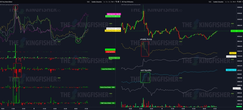 Bitcoin hits $30.2K August high amid warning longs ‘chasing’ BTC price