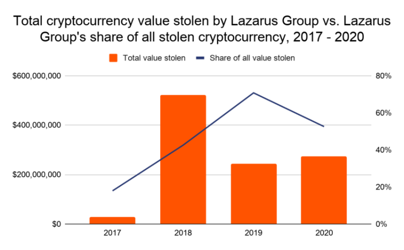 
Blockchain Scoring Inadequate to Stop Money Laundering, CoinsPaid Warns
