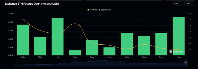 Can Ethereum Price Cross $2,000 Before The End Of August?