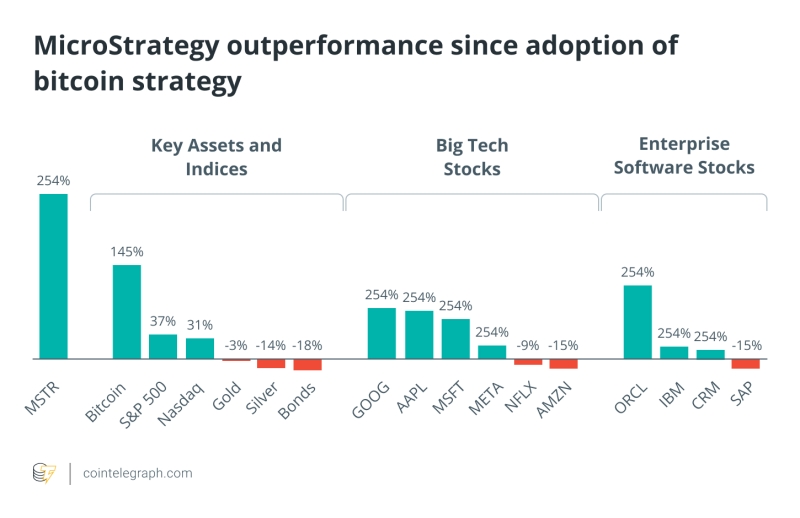 Crypto-centered public companies record profit beating Q2 estimates