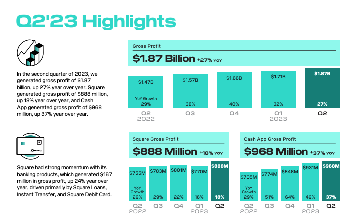 Crypto-centered public companies record profit beating Q2 estimates